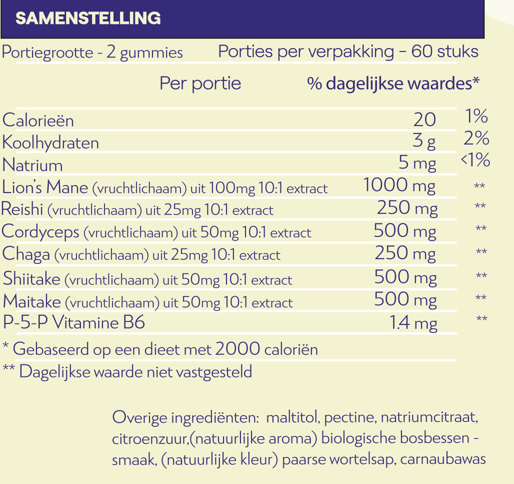 ingredient table